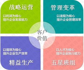 深圳佛山兩地開花，高勝咨詢攜手企業開啟管理變革新篇章